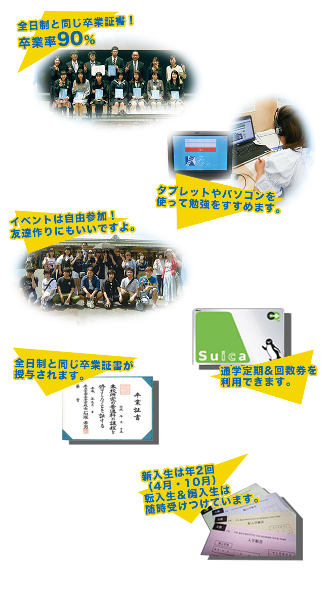 キャンパスの特徴